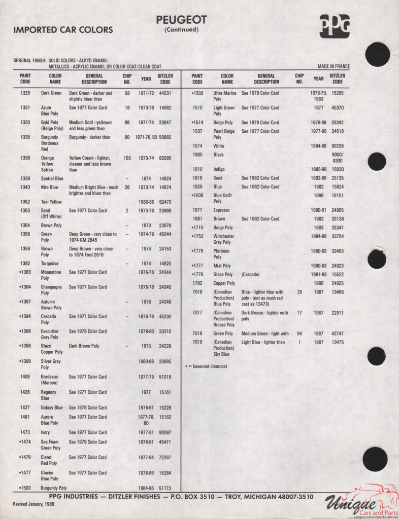 1971-1986 Peugeot Paint Charts PPG